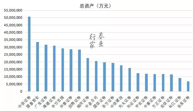券商排行_2022年国内十大证券公司排行榜中国十大证券公司排名2022