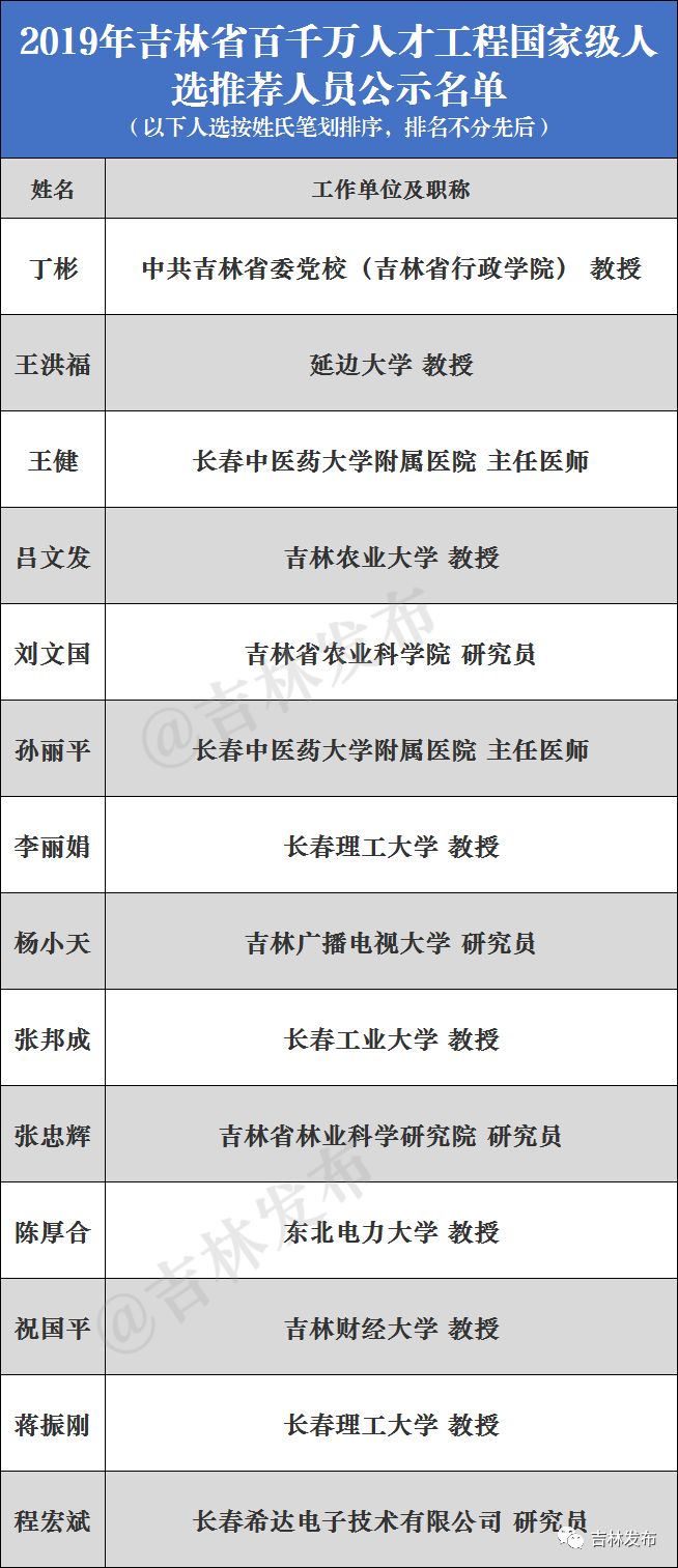19年百千万人才工程国家级推荐人选名单公示 新浪新闻