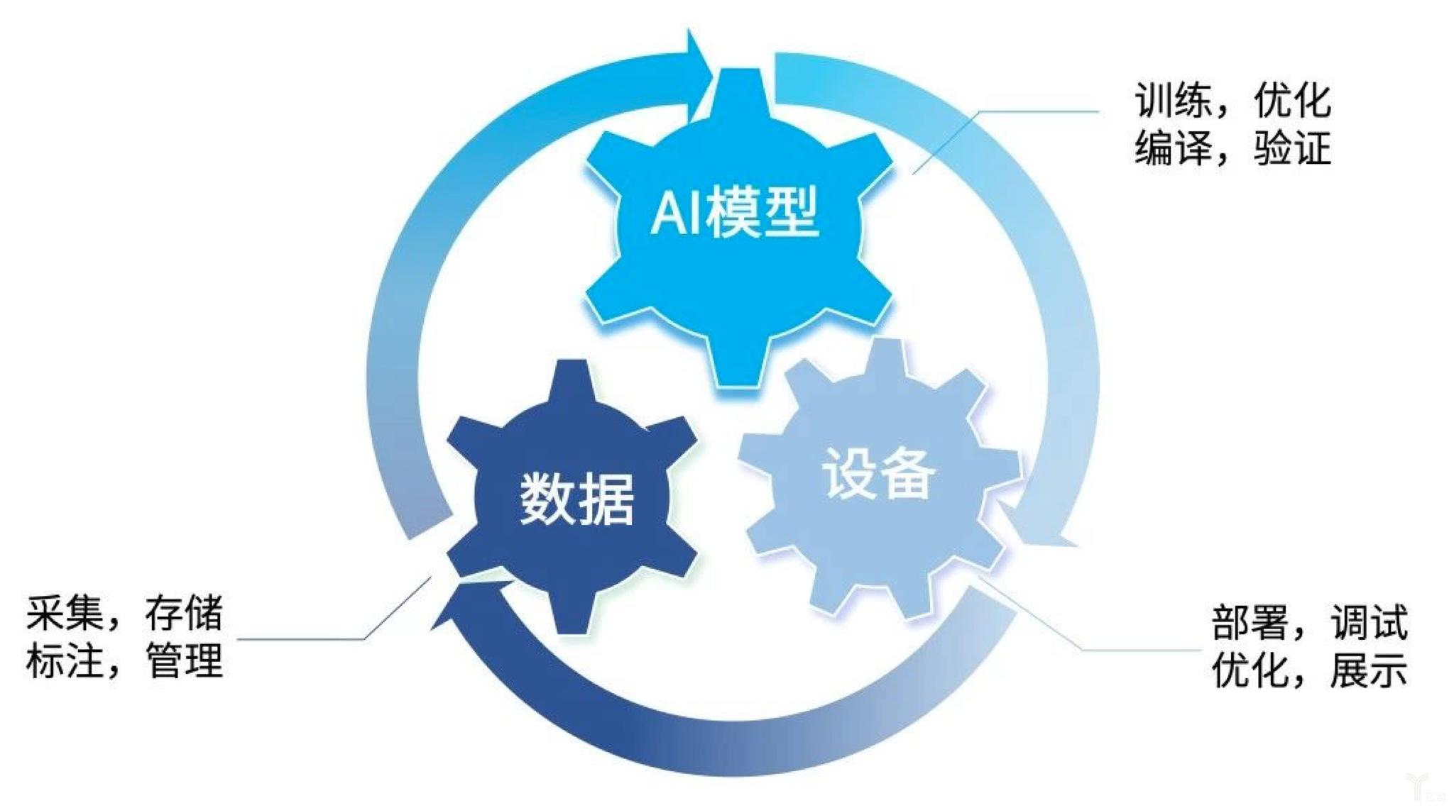 打造极致效能的边缘ai计算基础方案,构建绿色,安全的智能世界|算法