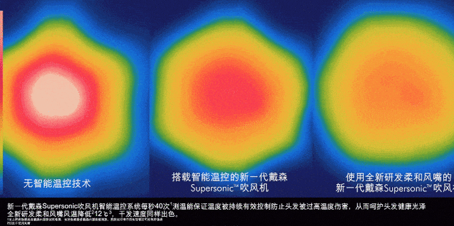 无温控、智能温控和柔和风嘴智能温控下的温度效果对比（颜色越深温度越高）