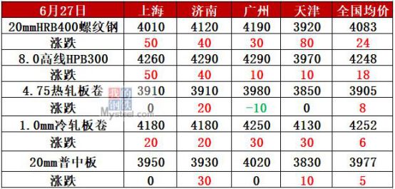 唐山21家钢厂停限产!钢价还能涨?
