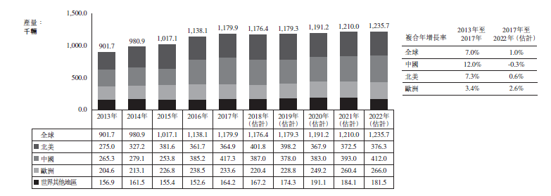 新股聚焦丨中集车辆 全球最大半挂车制造商正在招股中 新股 新浪财经 新浪网 新股聚焦丨中集车辆 全球最大半挂车制造商正在招股中 新股 新浪财经 新浪网