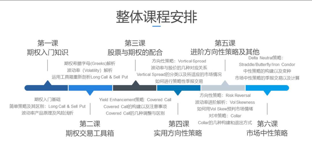 第十四期美股期权基础实战班|期权_新浪财经_新浪网