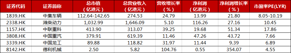 新股聚焦丨中集车辆 全球最大半挂车制造商正在招股中 新股 新浪财经 新浪网 新股聚焦丨中集车辆 全球最大半挂车制造商正在招股中 新股 新浪财经 新浪网