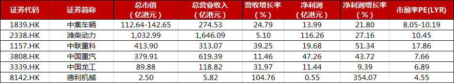 新股聚焦丨中集车辆 全球最大半挂车制造商正在招股中 新股 新浪财经 新浪网