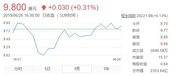 近一个月内小米股票的走势表现