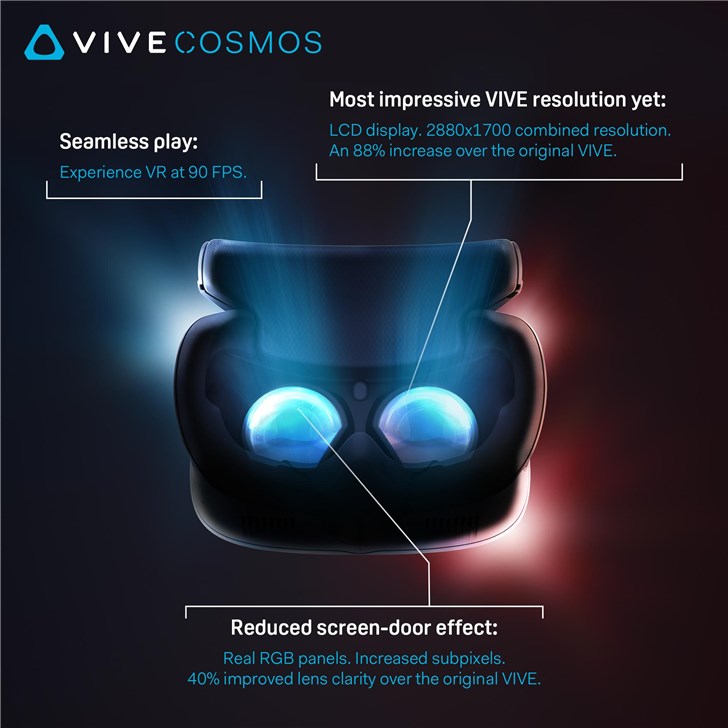 HTC官方透露更多Vive Cosmos VR细节