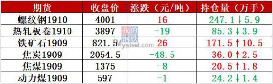 唐山21家钢厂停限产!钢价还能涨?