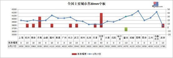 唐山21家钢厂停限产!钢价还能涨?