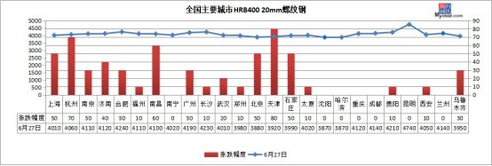 唐山21家钢厂停限产!钢价还能涨?