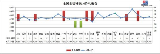 唐山21家钢厂停限产!钢价还能涨?