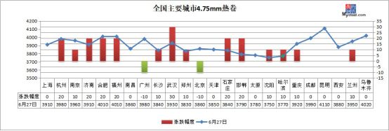 唐山21家钢厂停限产!钢价还能涨?
