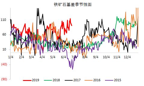 铁矿石:就算限产了我也能涨!