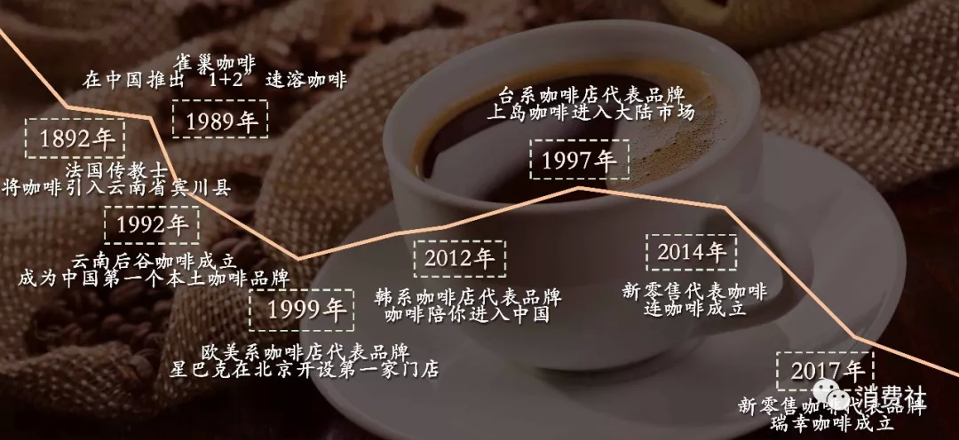 咖啡的历史与文化背景图片