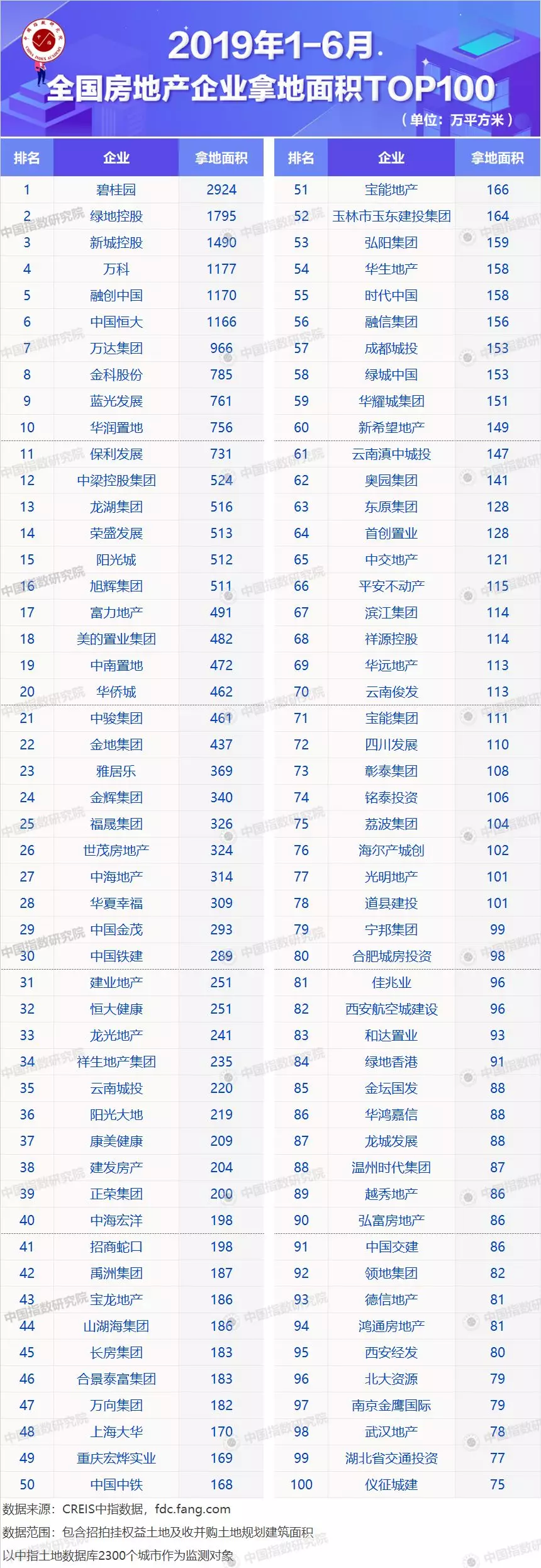 2109信阳全年gdp_刚刚 河南18地级市GDP排名出炉 信阳排在(3)