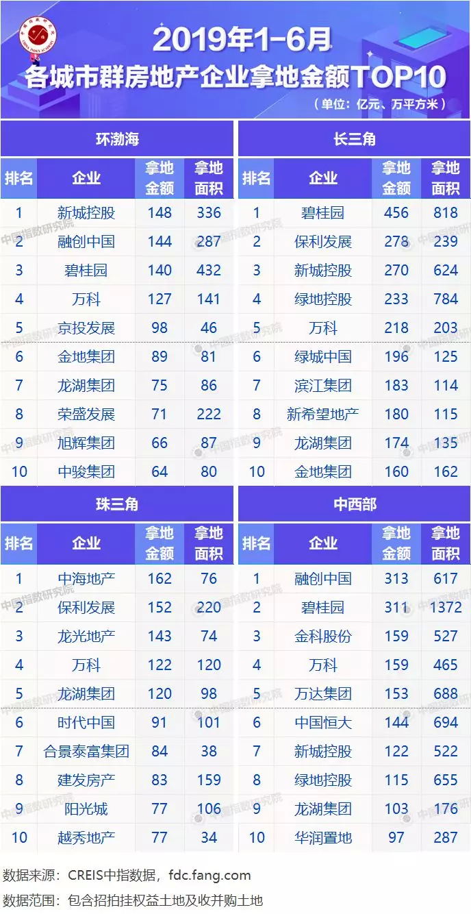 2109信阳全年gdp_刚刚 河南18地级市GDP排名出炉 信阳排在(3)