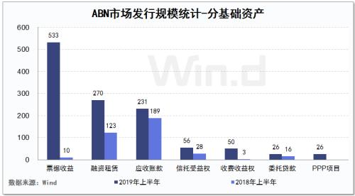 信贷排行榜_各省融资排行榜:相差400倍!(2)