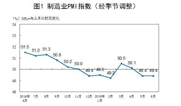 图片来源：国家统计局