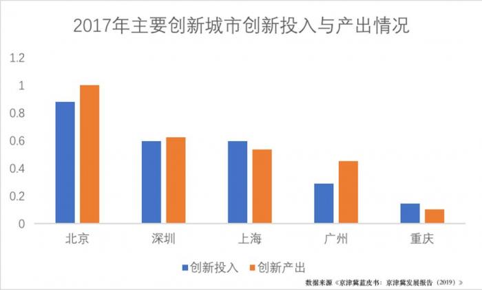 汕头的gdp比重_汕头小公园图片(2)