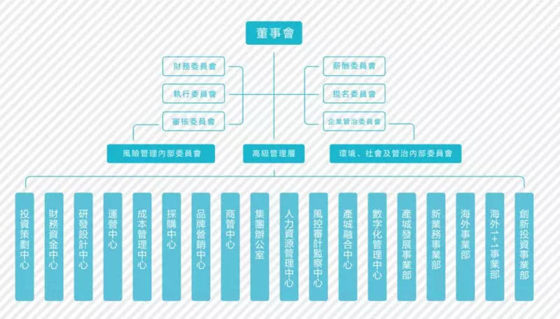碧桂园环京区域5变2再提管理提效