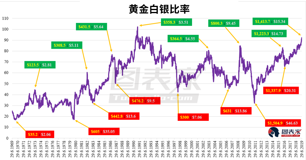 义务比金华gdp更高_浙江金华与江苏镇江的2019年上半年GDP,谁成绩更好