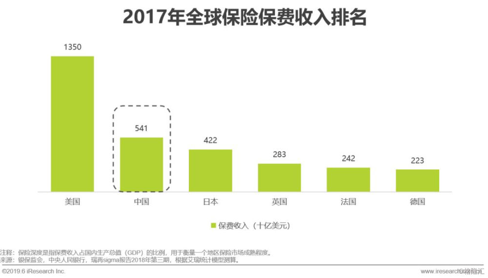 中国市场保险网络营销的特殊性与应对策略
