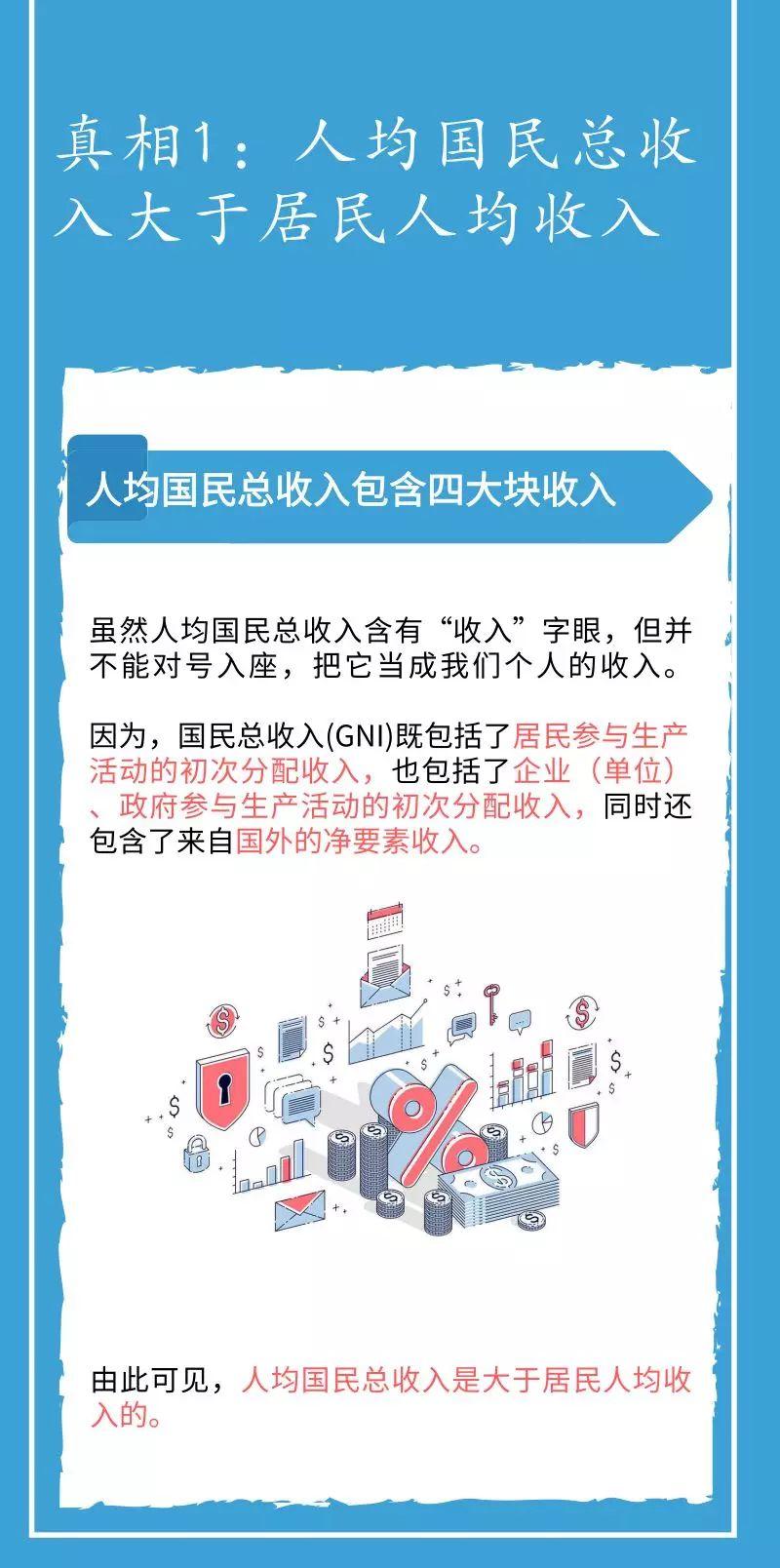 问题2：人均国民总收入9732美元，意味着啥？