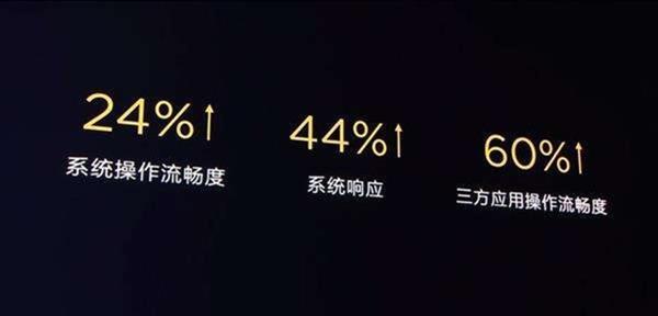 被曲解和捧杀的60%