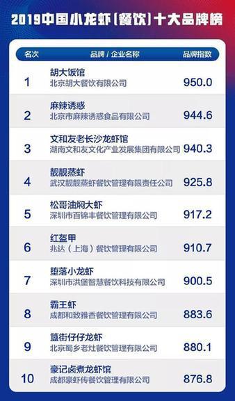 十大小龙虾加盟排行榜_小龙虾加盟十大品牌,绝响小龙虾诚招全国加盟商