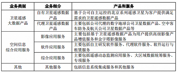 业绩依靠政府补助和税收优惠 世纪空间重回资本市场