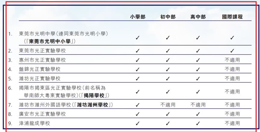 睿见教育:学校扩张推升负债率 预期转化需待政策落地