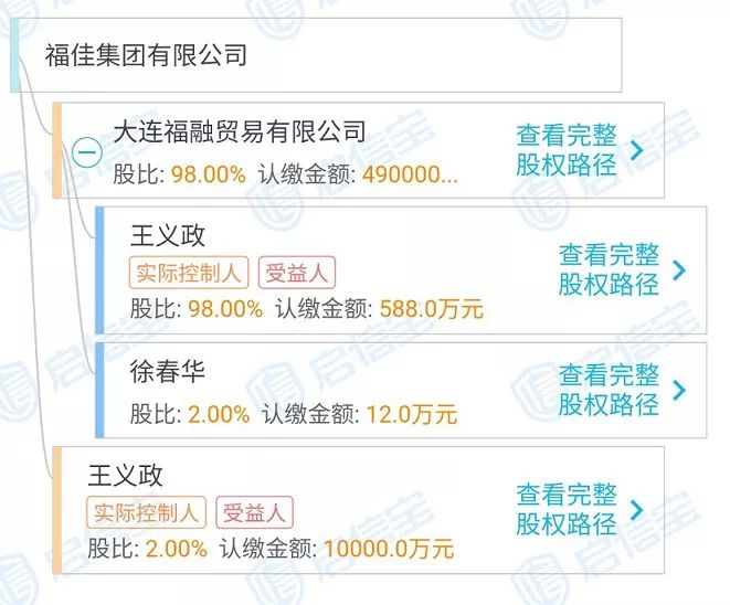 信息显示,福佳集团成立于2000年4月,注册资金为50亿元,总部位于大连