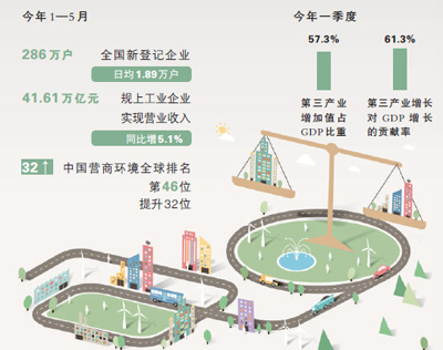 数据来源:国家统计局 制图:吕 莉