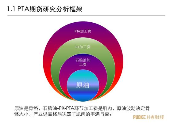 成本 供需 资金 一文读懂pta期货价格影响因素 期货 新浪财经 新浪网
