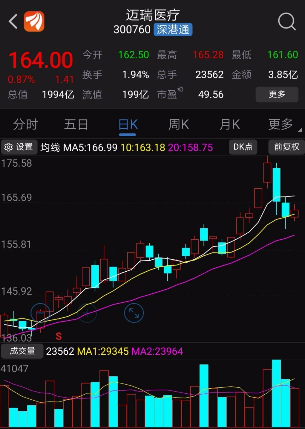 14天14个涨停板创业板新股王诞生
