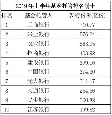 兴业排名_百家姓排名图片(2)