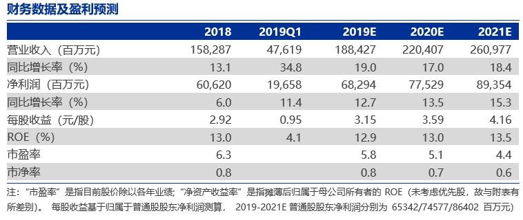 济南股票配资公司