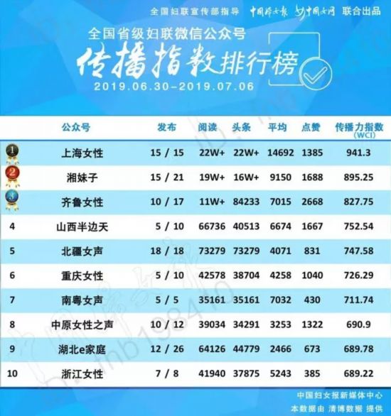 女性公众号排行榜_女生圈最受欢迎公众号排行榜强势来袭!(2)
