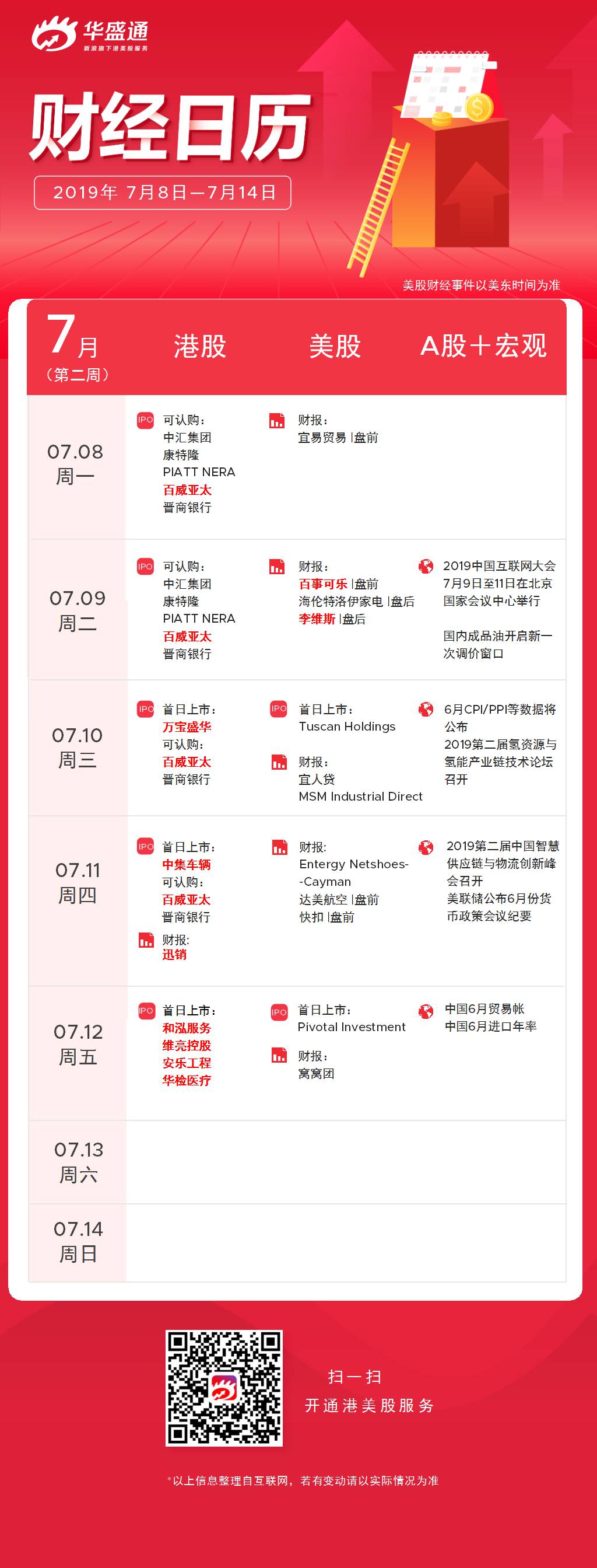 一周财经日历丨5只港新股可认购迅销发财报