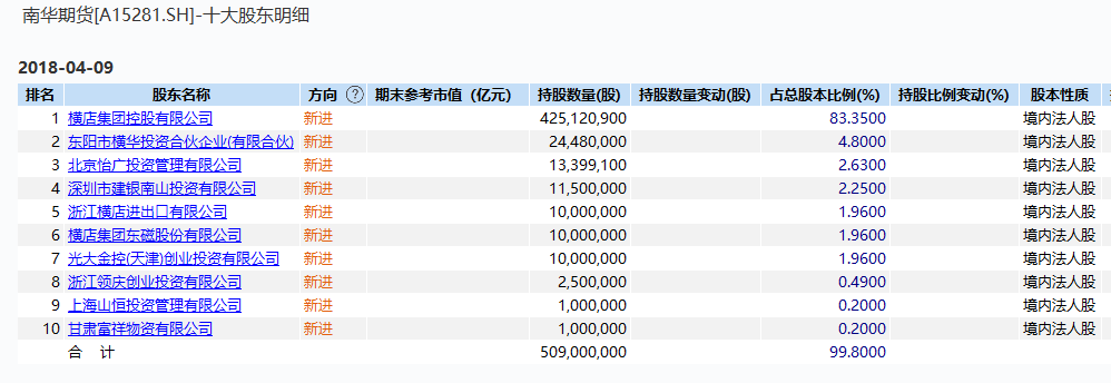 图片来源：WIND数据