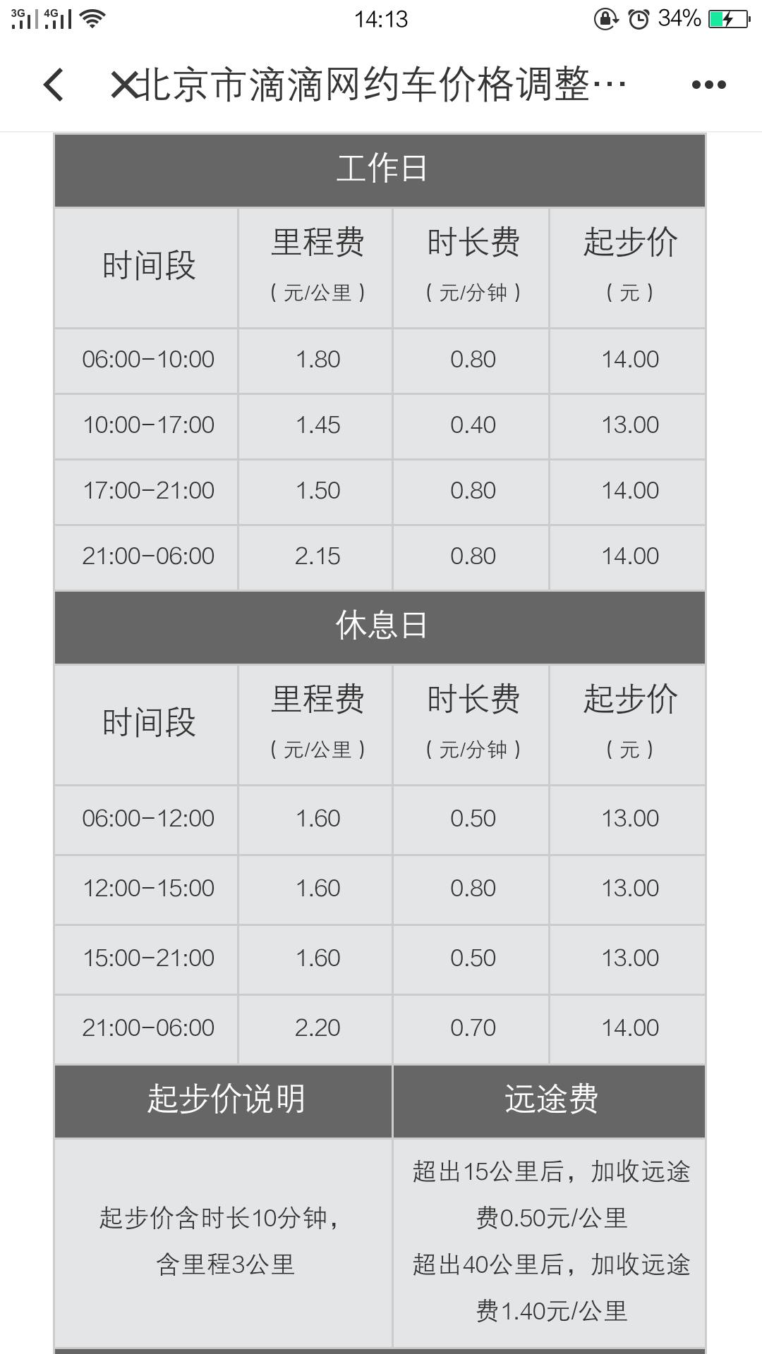 北京市部分区域快车价格调整说明 截图来源：滴滴出行APP