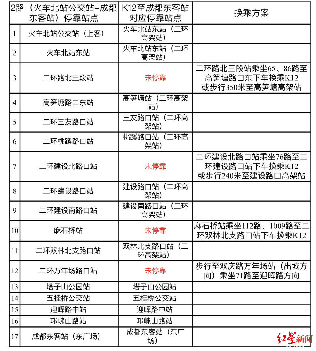 金沙东客站成都快速公交k12开通