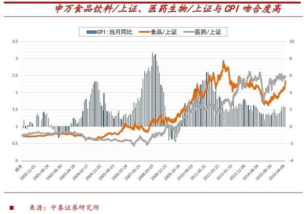 <strong>北向资金已提前加仓</strong>