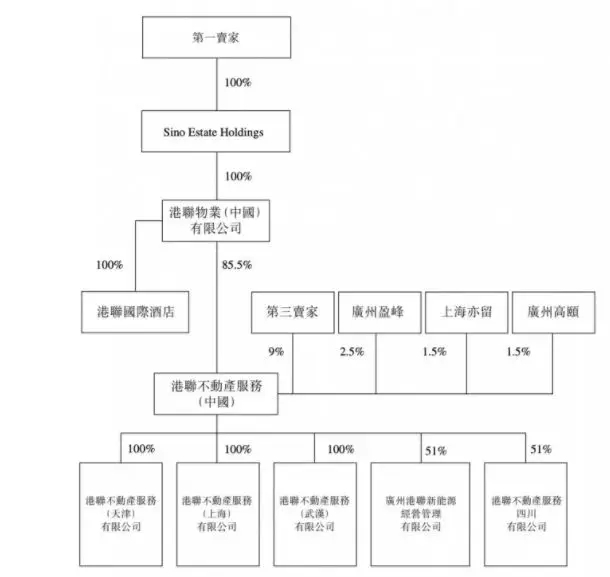 5%股权,碧桂园智慧物业