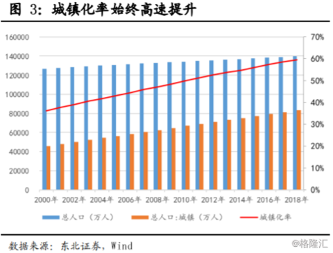 集资房按人口还是股份分_人口普查(3)