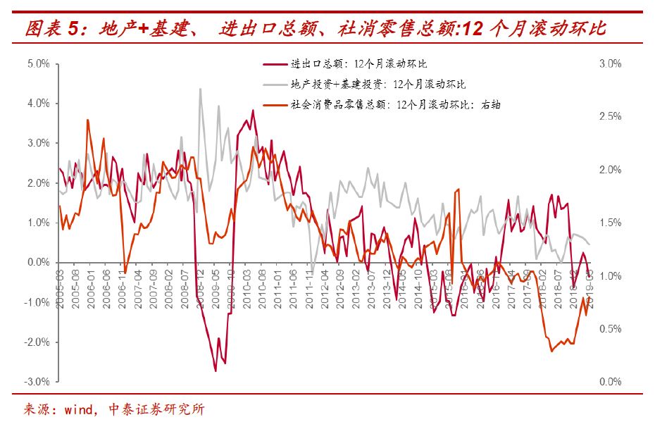 gdp支撑性指标运输_宁波GDP与支撑性指标的宏观关联特征分析(3)