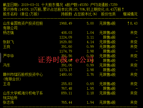 网上股票配资平台