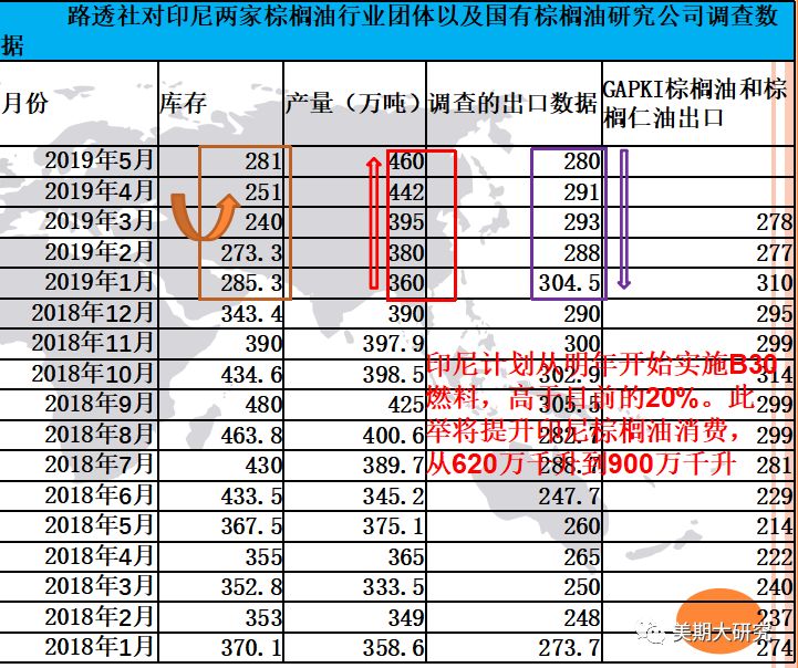 油脂半年报:豆棕何时重见曙光 菜油能否再次雄起 油脂半年报:豆棕何时重见曙光 菜油能否再次雄起
