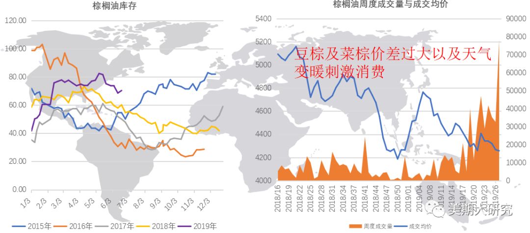 油脂半年报:豆棕何时重见曙光 菜油能否再次雄起 油脂半年报:豆棕何时重见曙光 菜油能否再次雄起