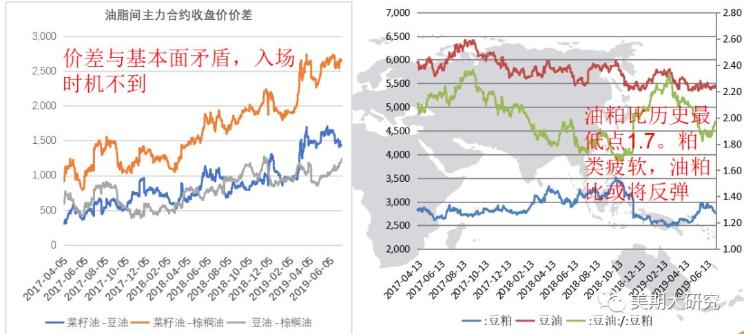 油脂半年报:豆棕何时重见曙光 菜油能否再次雄起 油脂半年报:豆棕何时重见曙光 菜油能否再次雄起